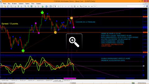 eurjpy-analyse-daily-possible-chute-9953