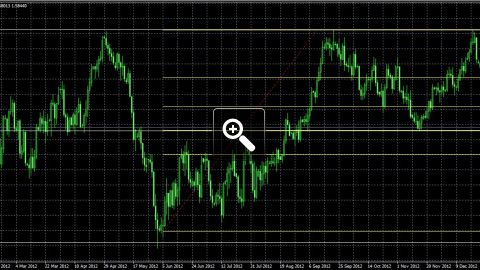 gbp-usd-double-top-daily-6706