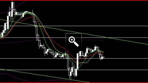 gbp-usd-double-top-daily-6867