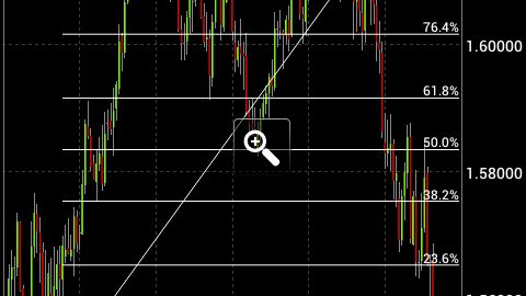 gbp-usd-double-top-daily-6880