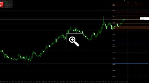 niveaux-fibonacci-pour-le-trading-intraday-12604