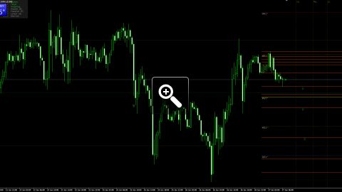 niveaux-fibonacci-pour-le-trading-intraday-12619