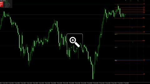 niveaux-fibonacci-pour-le-trading-intraday-12620