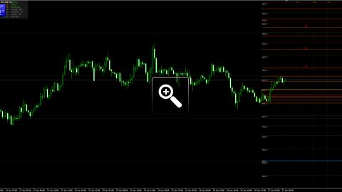 niveaux-fibonacci-pour-le-trading-intraday-12621