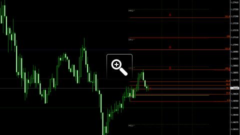 niveaux-fibonacci-pour-le-trading-intraday-12661