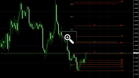 niveaux-fibonacci-pour-le-trading-intraday-12664