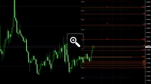 niveaux-fibonacci-pour-le-trading-intraday-12668