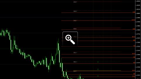 niveaux-fibonacci-pour-le-trading-intraday-12688