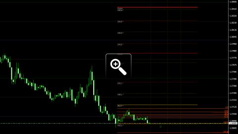 niveaux-fibonacci-pour-le-trading-intraday-12690