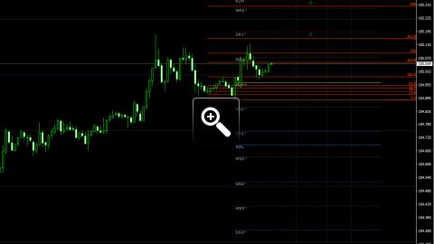 niveaux-fibonacci-pour-le-trading-intraday-12711