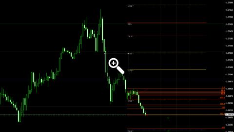 niveaux-fibonacci-pour-le-trading-intraday-12712