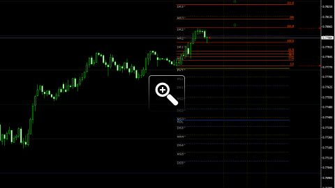 niveaux-fibonacci-pour-le-trading-intraday-12722
