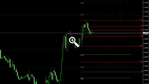 niveaux-fibonacci-pour-le-trading-intraday-12729