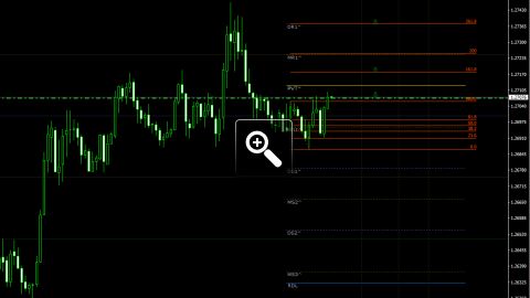 niveaux-fibonacci-pour-le-trading-intraday-12748