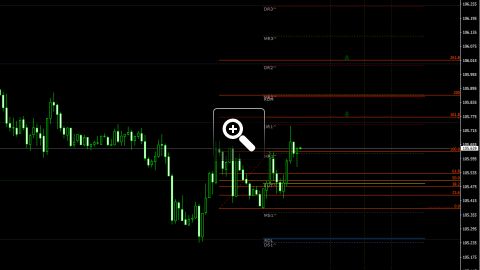 niveaux-fibonacci-pour-le-trading-intraday-12751