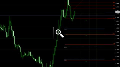 niveaux-fibonacci-pour-le-trading-intraday-12755