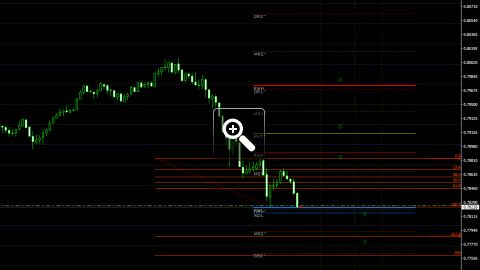 niveaux-fibonacci-pour-le-trading-intraday-12756