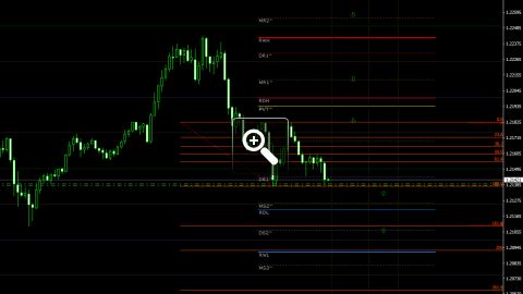 niveaux-fibonacci-pour-le-trading-intraday-12757