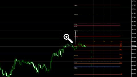 niveaux-fibonacci-pour-le-trading-intraday-12805