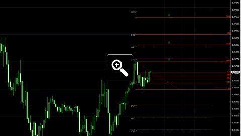 niveaux-fibonacci-pour-le-trading-intraday-12807