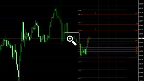 niveaux-fibonacci-pour-le-trading-intraday-12808