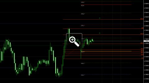 niveaux-fibonacci-pour-le-trading-intraday-12811