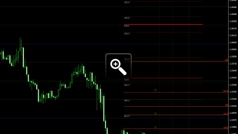 niveaux-fibonacci-pour-le-trading-intraday-12821