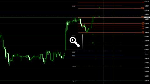 niveaux-fibonacci-pour-le-trading-intraday-12958
