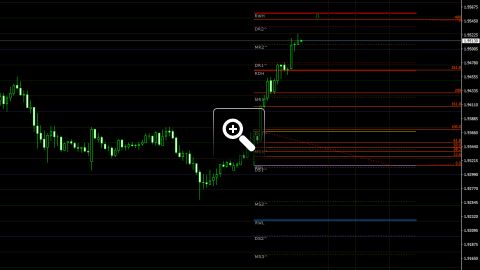 niveaux-fibonacci-pour-le-trading-intraday-13154