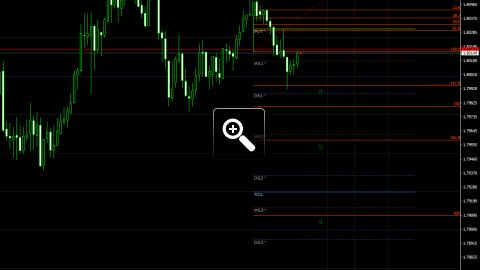 niveaux-fibonacci-pour-le-trading-intraday-13179