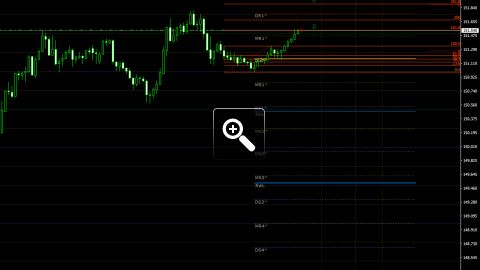 niveaux-fibonacci-pour-le-trading-intraday-13216