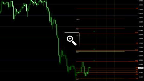 niveaux-fibonacci-pour-le-trading-intraday-13267