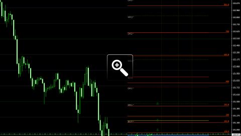 niveaux-fibonacci-pour-le-trading-intraday-13273