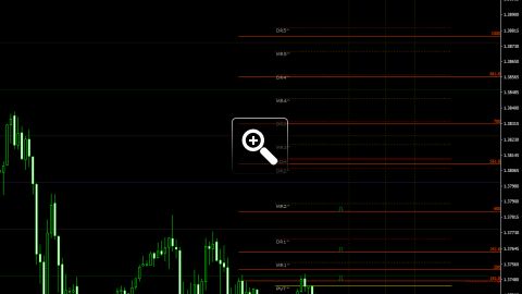 niveaux-fibonacci-pour-le-trading-intraday-13294