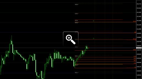 niveaux-fibonacci-pour-le-trading-intraday-13342