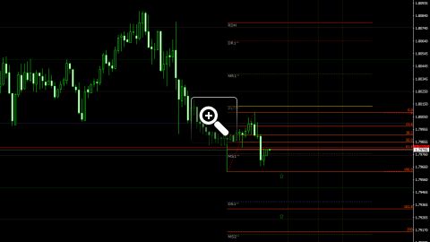 niveaux-fibonacci-pour-le-trading-intraday-13343