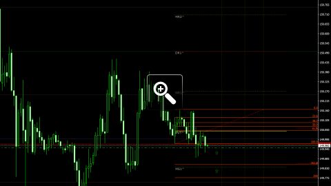 niveaux-fibonacci-pour-le-trading-intraday-13346