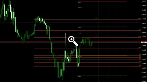 niveaux-fibonacci-pour-le-trading-intraday-13516
