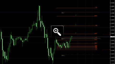 niveaux-fibonacci-pour-le-trading-intraday-13518