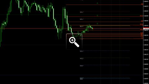 niveaux-fibonacci-pour-le-trading-intraday-13520