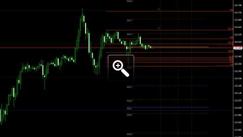 niveaux-fibonacci-pour-le-trading-intraday-13546