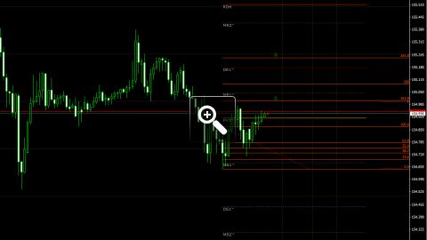 niveaux-fibonacci-pour-le-trading-intraday-13550