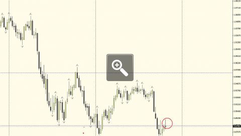 price-action-daily-charts-9137