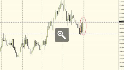 price-action-daily-charts-9138