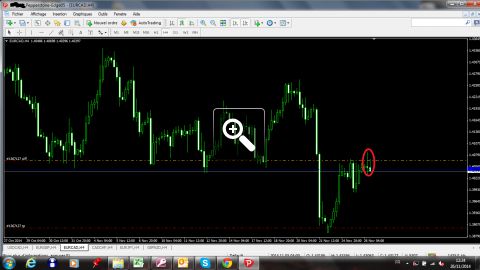 price-action-daily-charts-9176