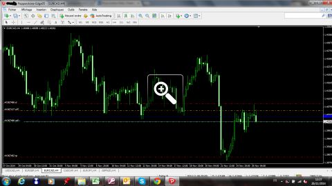 price-action-daily-charts-9177